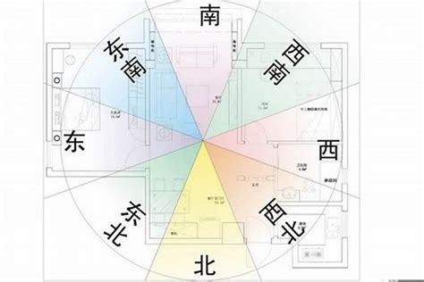 坐南朝北风水分析|孟先生笔记丨风水基础 坐南朝北跟坐南朝北有什么区别